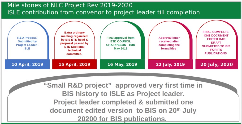 Timeline of NLC project milestones 2019-2020