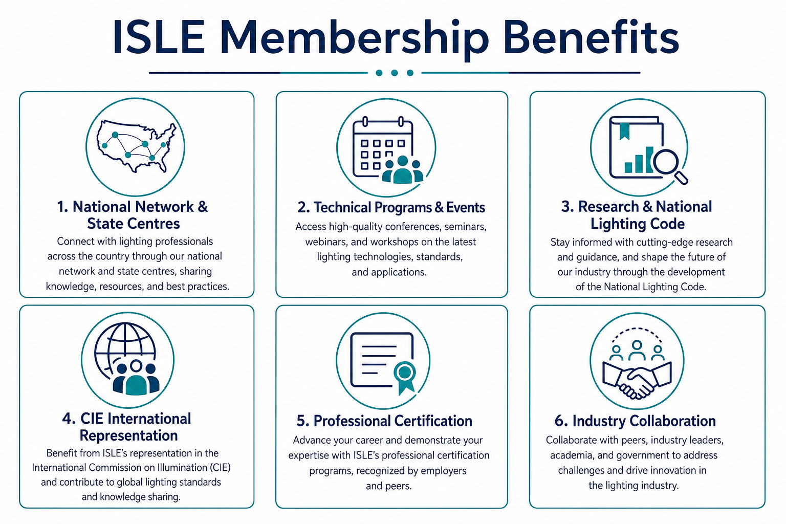 ISLE membership benefits overview